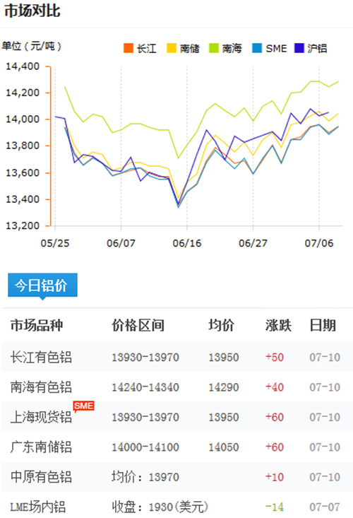 鋁錠價(jià)格今日鋁價(jià)2017-7-10